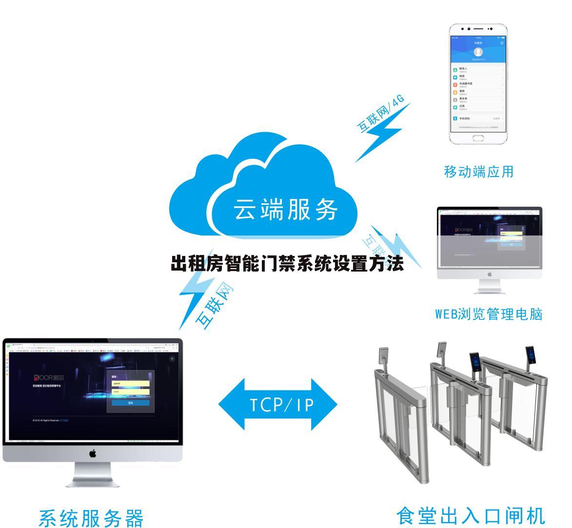 如何有效推广出租房屋智能门禁系统？