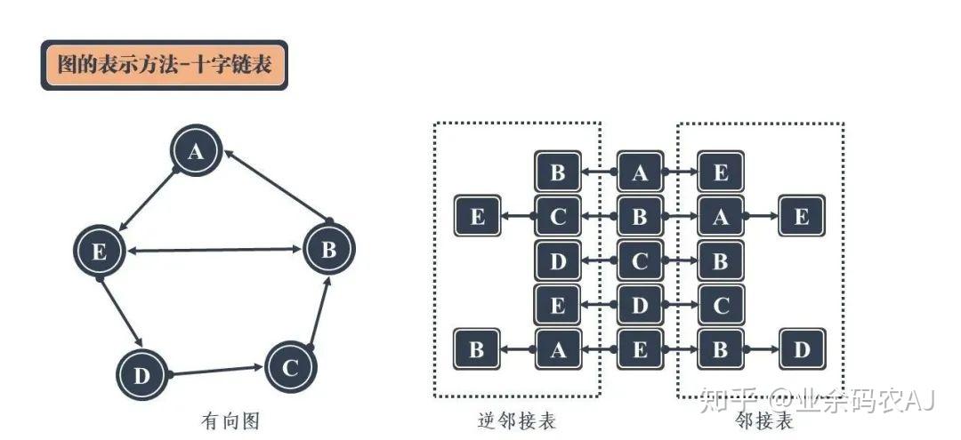 探索数据结构的奥秘，你知道哪些常见的数据结构？  第1张