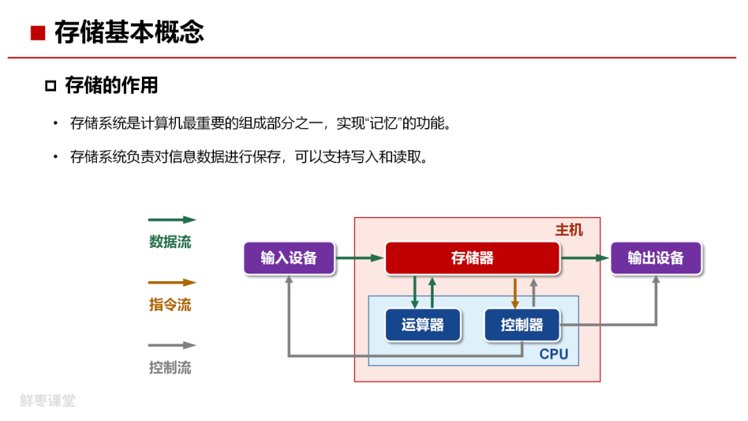 创建存储过程有哪些好处？