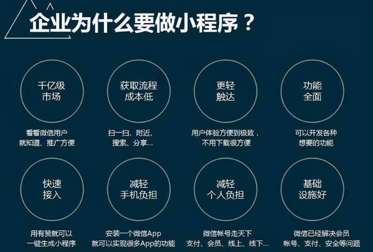 创建一个小程序需要投入多少资金？
