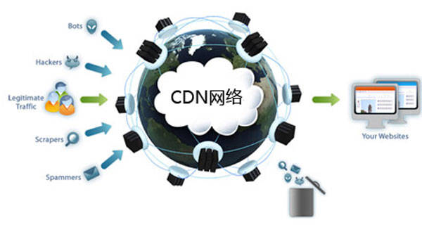 cdn专栏免费，这背后隐藏着什么秘密？