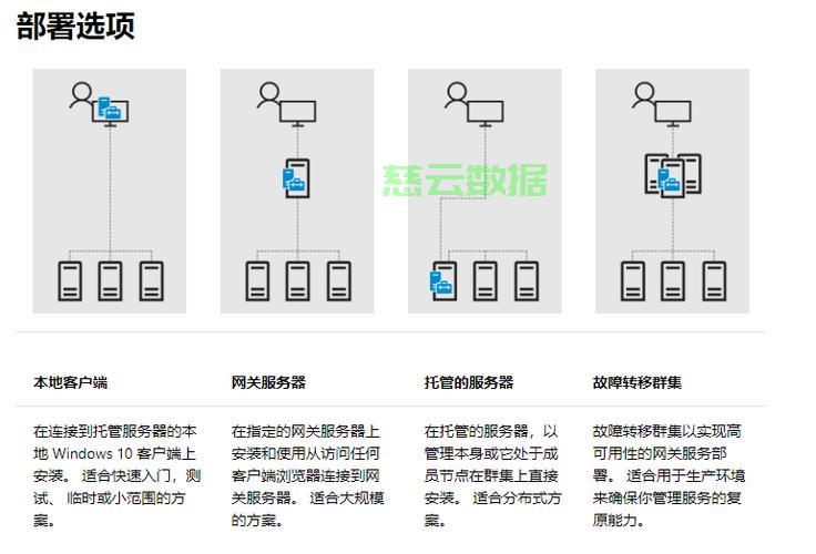 如何在服务器上多开虚拟机操作系统？  第1张