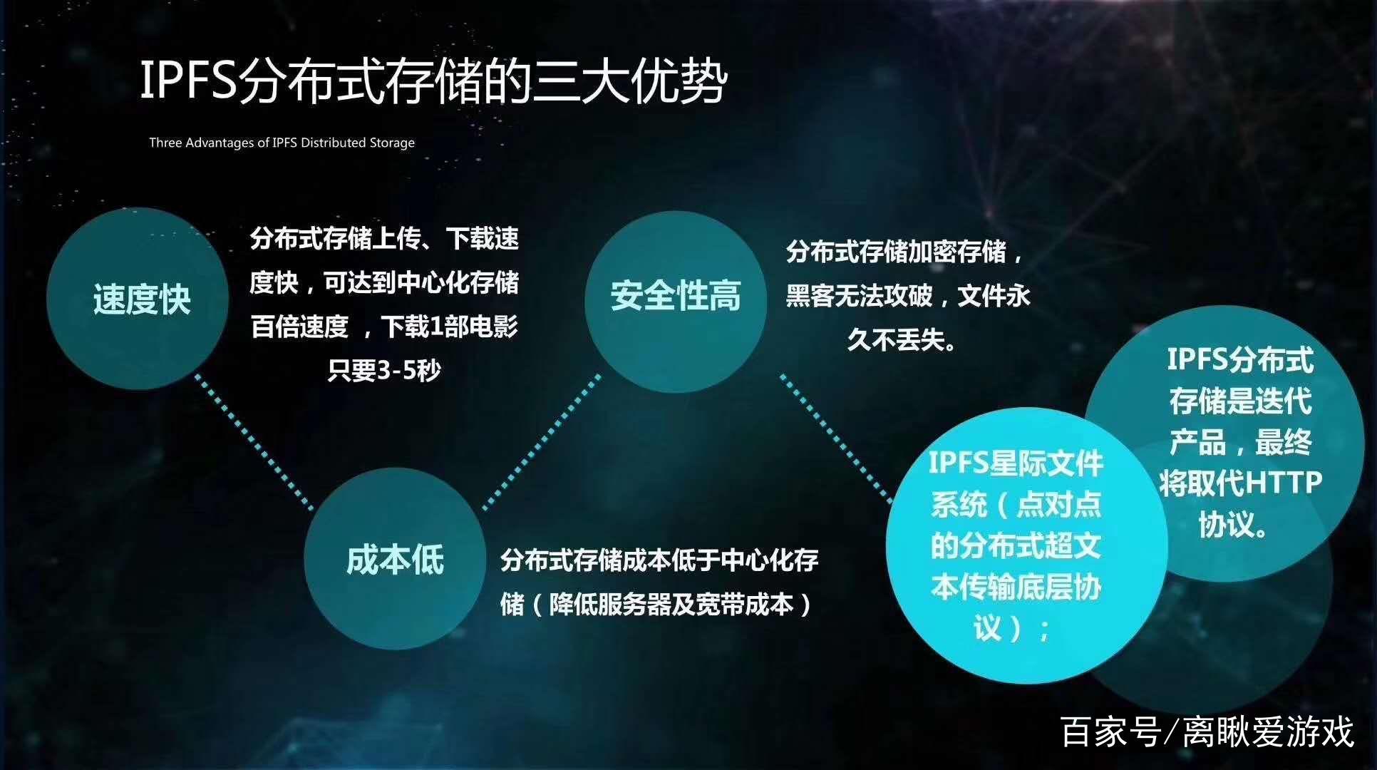 为什么在分布式存储中推荐使用IPFS？  第1张