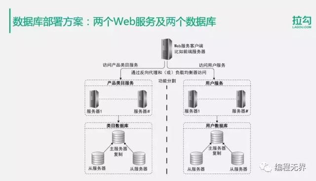 分布式存储有哪些不足之处？
