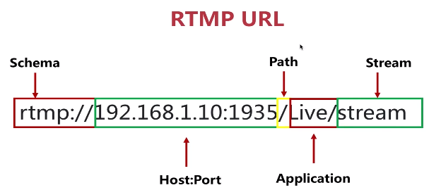 如何使用FFmpeg解码网络RTP流？  第1张