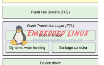 Flash在Linux系统上如何运行？