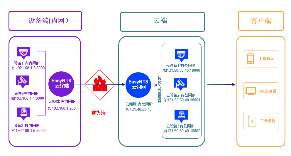 如何有效利用媒体服务器进行媒体内容管理与分发？  第1张
