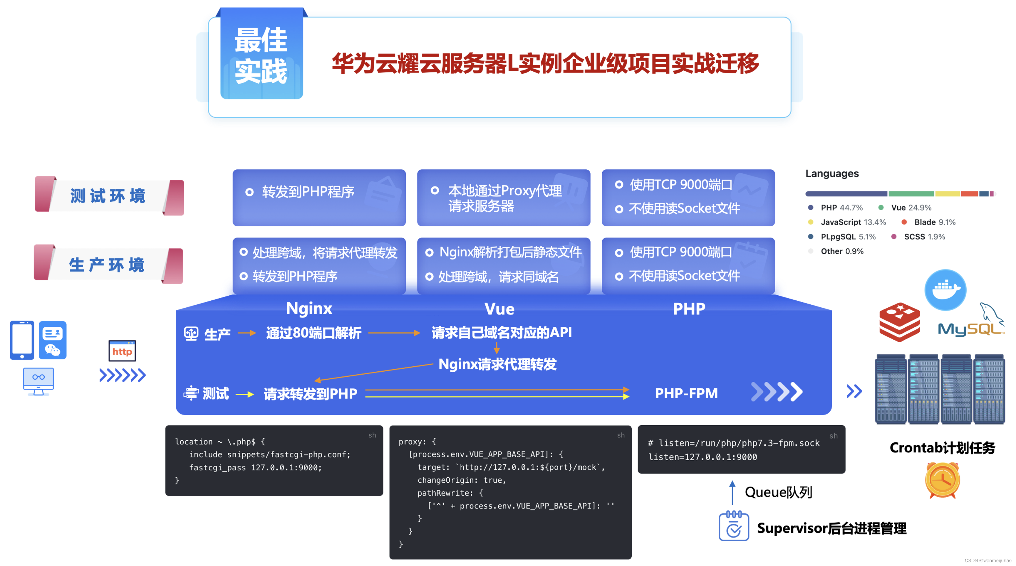 华为云mirror服务，通用问题解析与解答