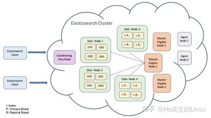 探索云CDN技术，一篇深度论文能为我们揭示什么？  第1张