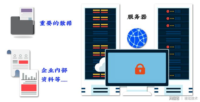 服务器异常时，我们应该如何解读相关文档以快速定位问题？  第1张