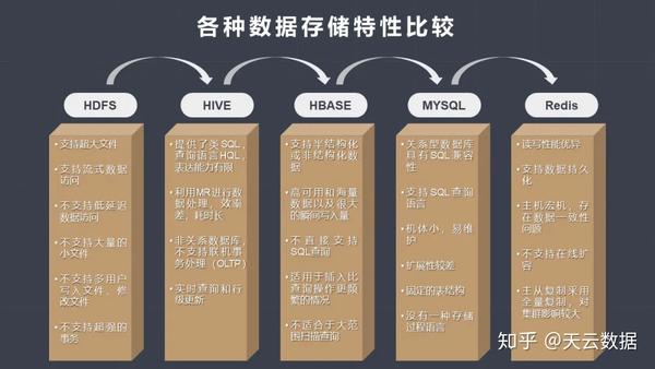 CQL数据库的性能与特点如何？  第1张