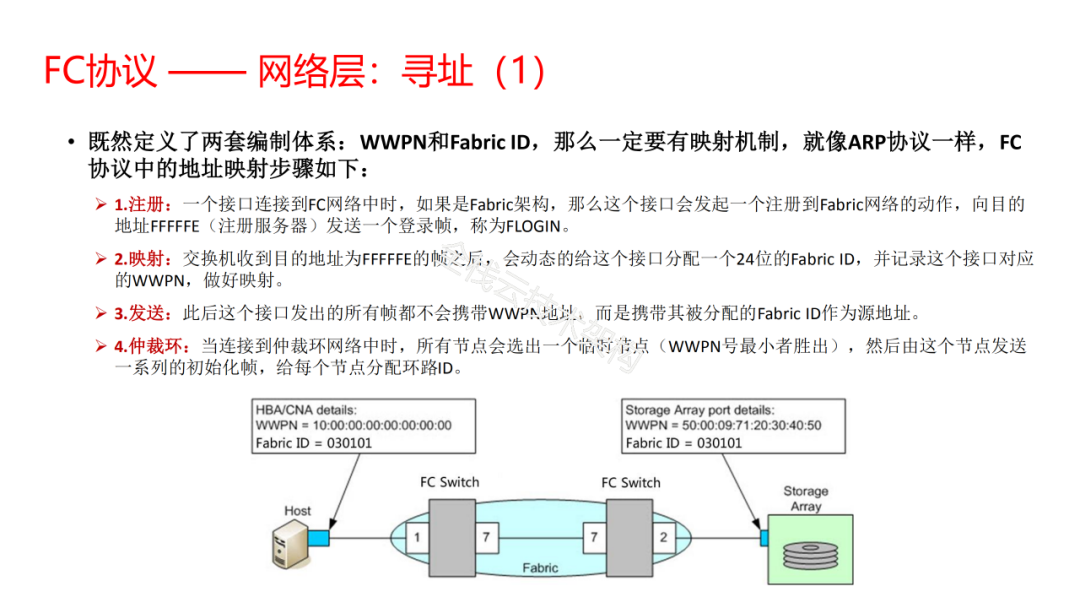 FC SAN网络是什么？它有哪些关键特性和应用场景？  第1张