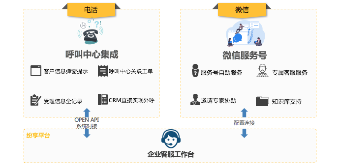 如何优化CRM呼叫中心以提升客户满意度和运营效率？  第1张