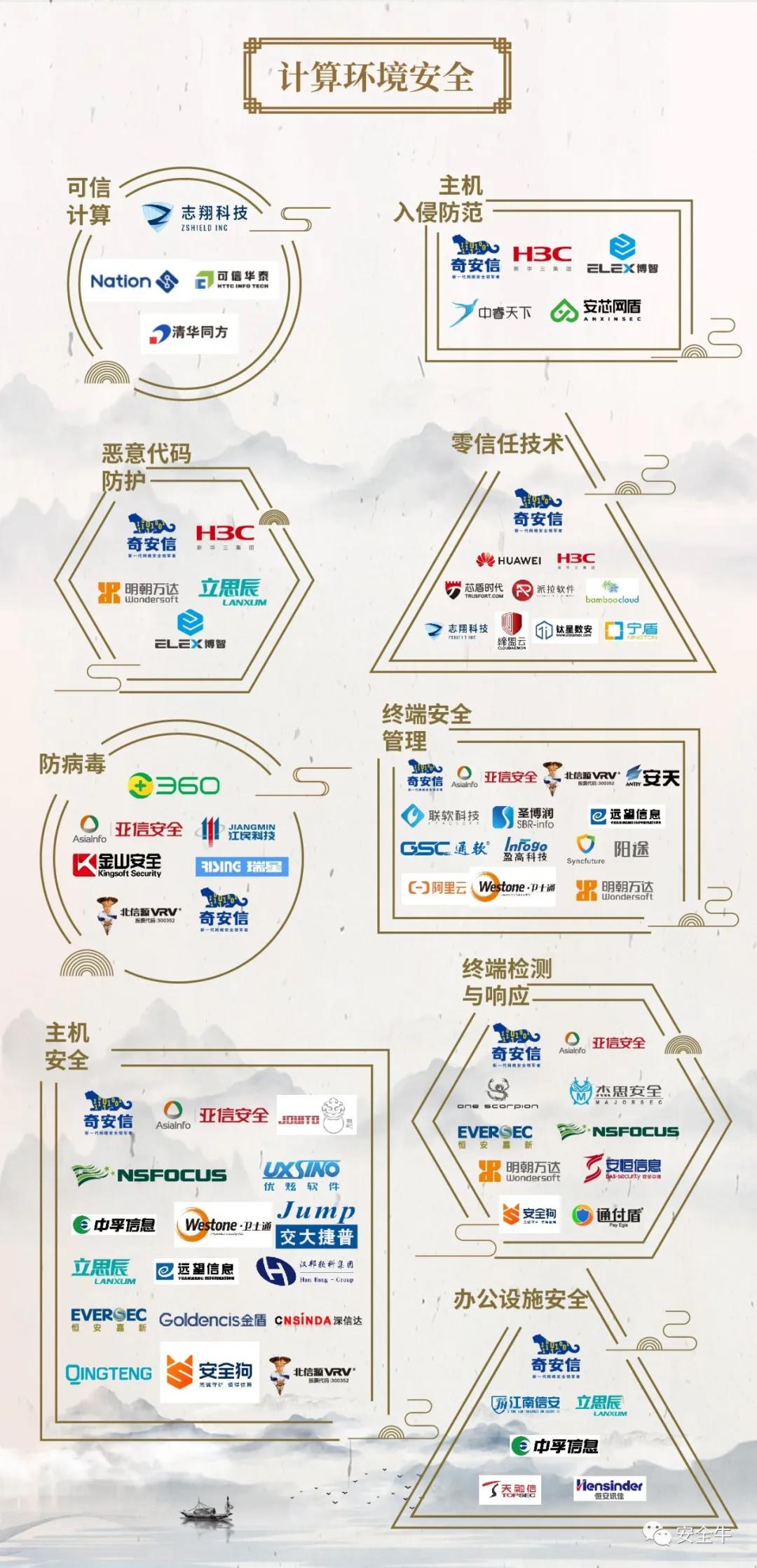 服务器安全软件排行，哪款最适合你的企业？