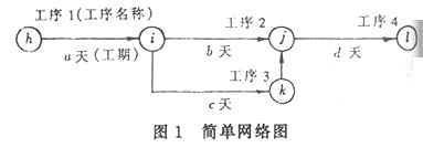 什么是CPM网络图画法？它如何应用于项目管理？
