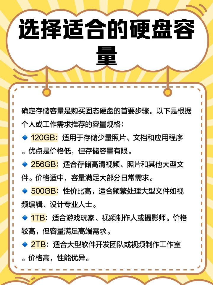 如何选择适合自己需求的存储系统，价格因素解析  第1张
