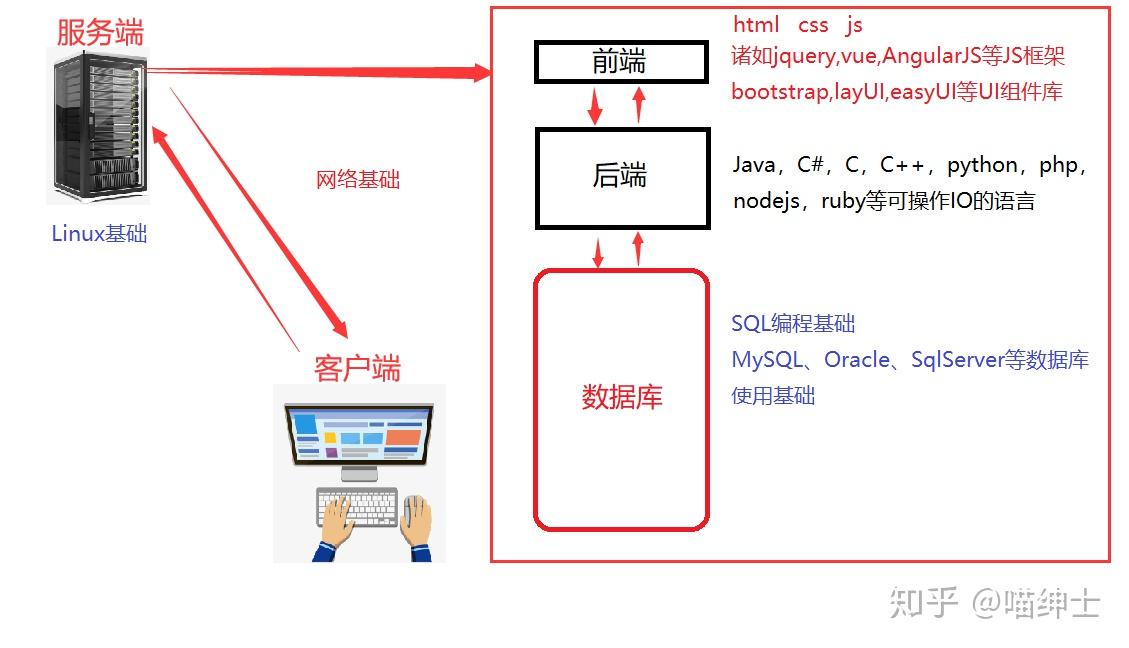 CSS进击的巨人服务器，如何打造高效稳定的前端开发环境？