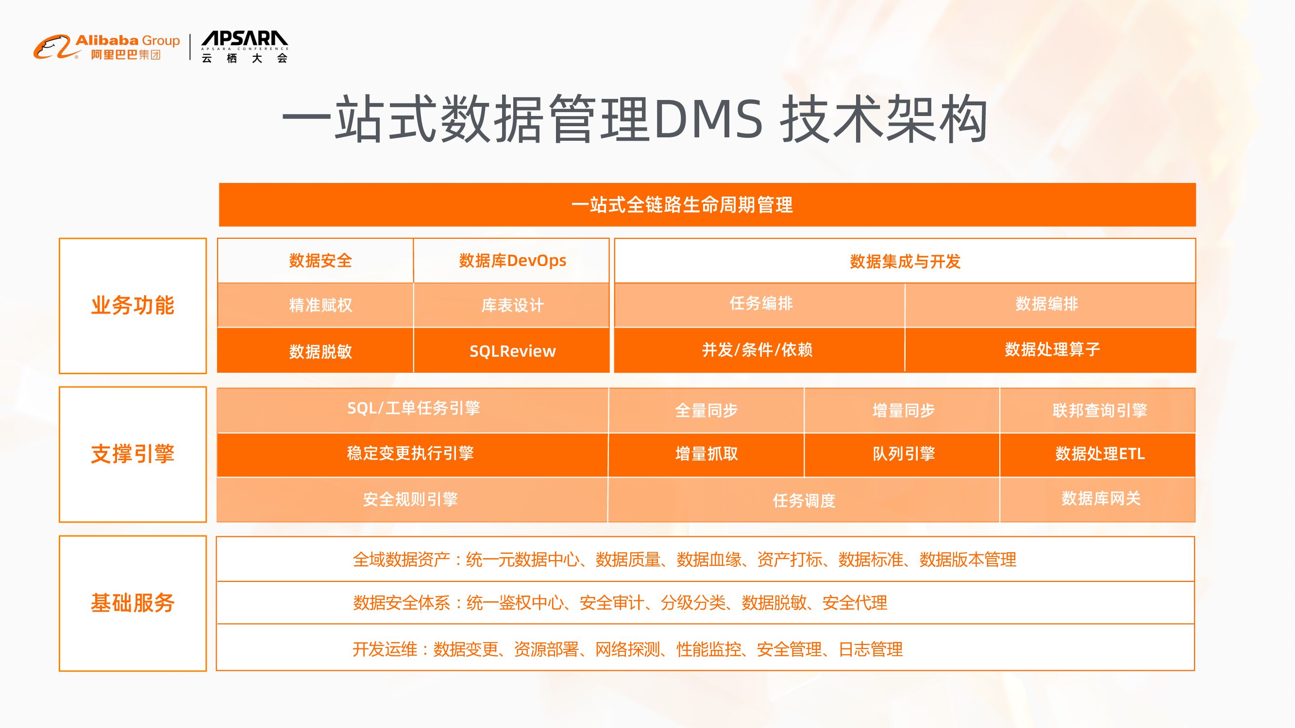 DMS数据管理排行榜