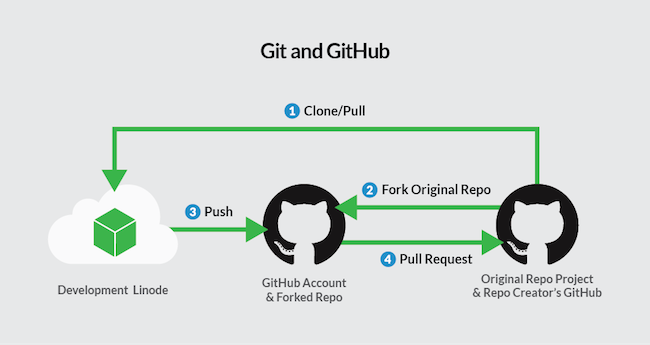 debian git  第1张