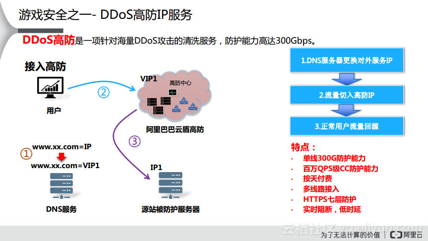 Ddos高防团购  第1张
