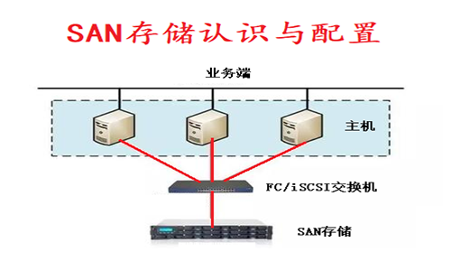 存储认证视频教程合集