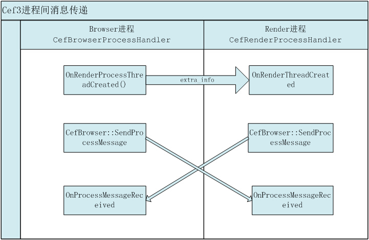 CEF3与JS交互实例，如何实现跨语言通信？  第1张
