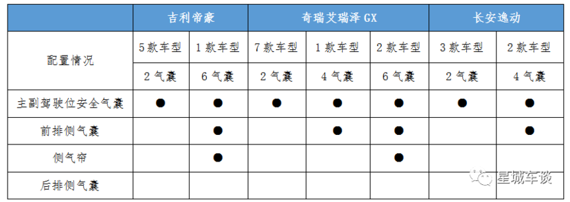 安全气囊模块数据记录方式是怎样的？
