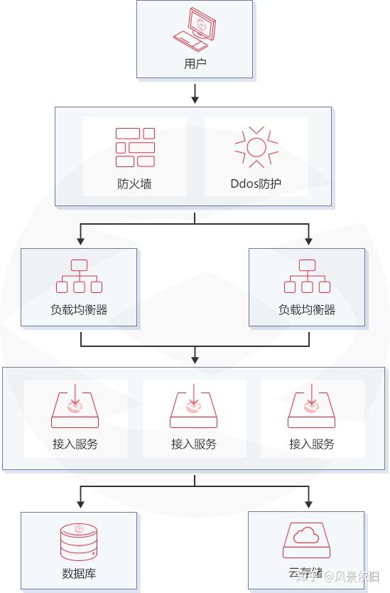 游戏服务器案例解析，如何优化游戏体验？  第1张