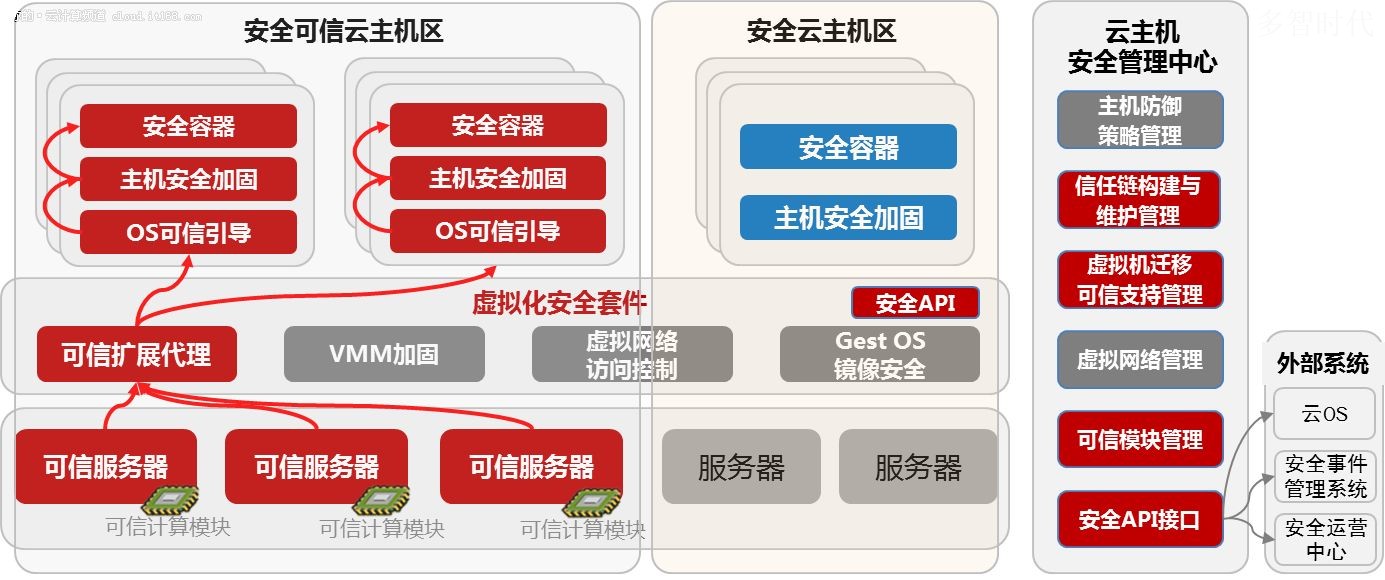 关于安全架构设计的疑问标题，安全架构设计如何确保系统安全稳定？  第1张