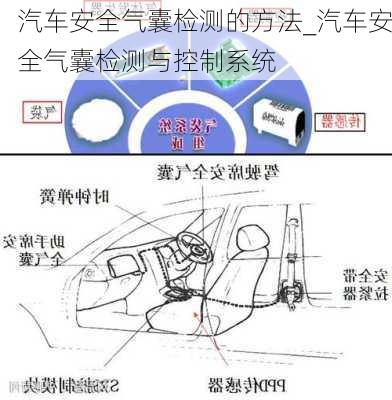 关于安全气囊碰撞数据的读取，有哪些方法和步骤？  第1张