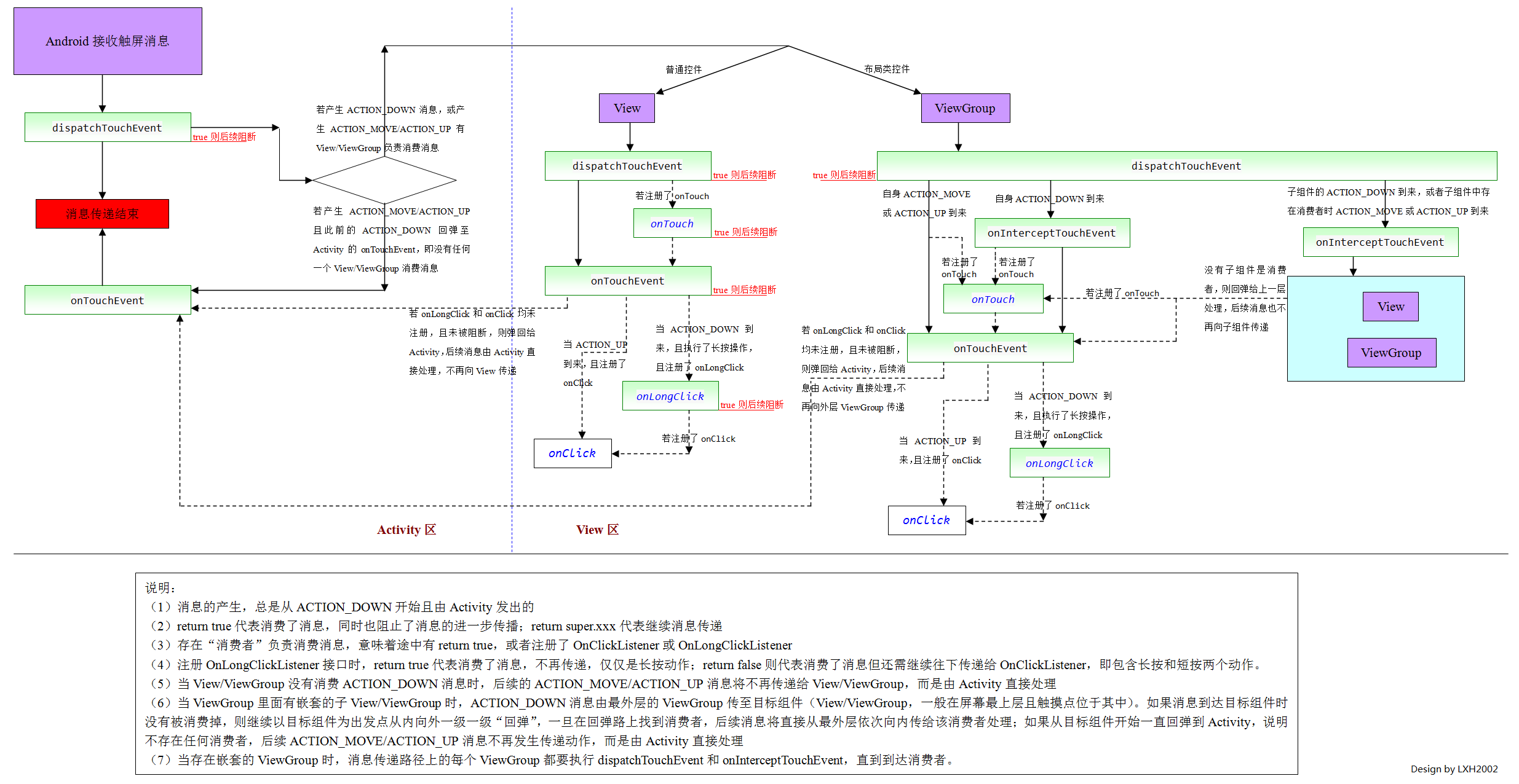 Android网络传输机制解析与实现疑问  第1张