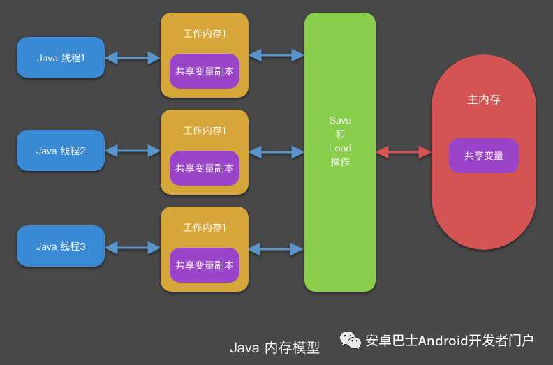 Android线程与数据库连接，如何高效处理？  第1张