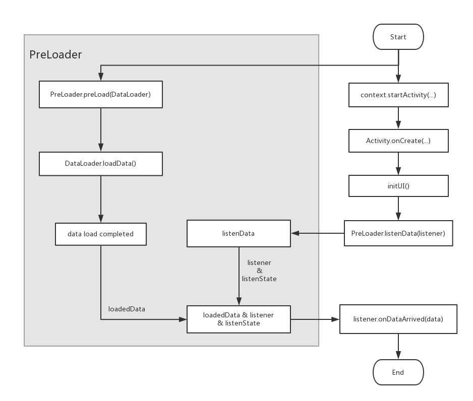 Android网络预加载机制，如何实现和优化？  第1张