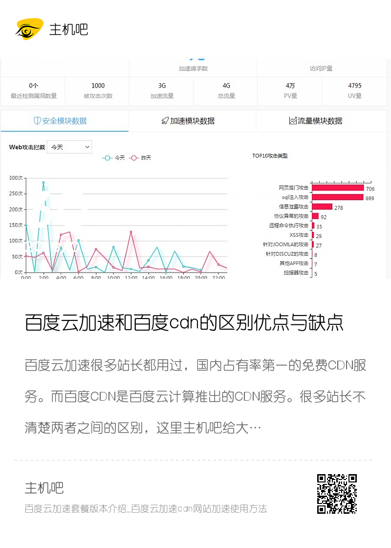 百度云加速CDN与常规CDN对比研究  第1张