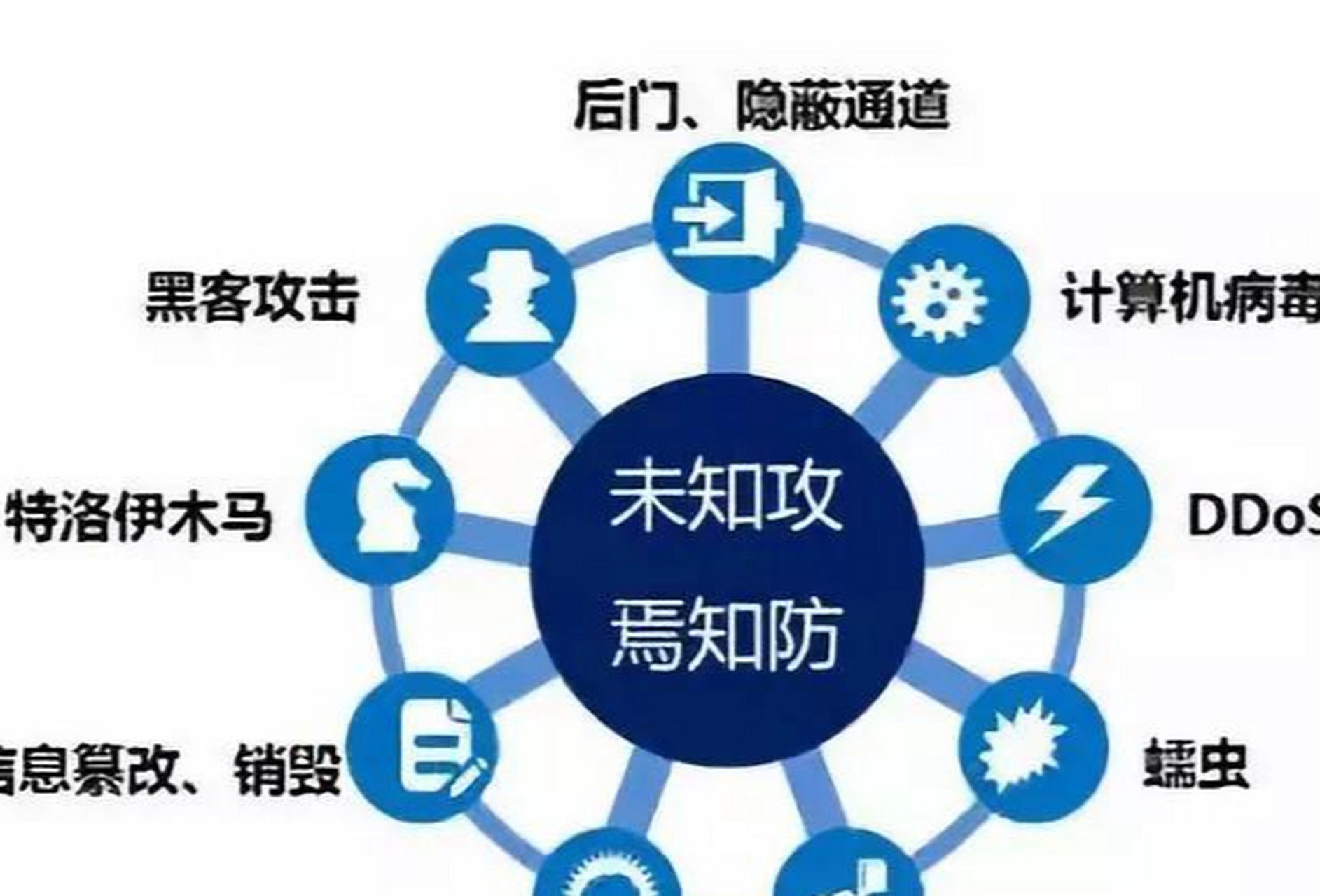 关于安全破绽信息的含义及影响有哪些？  第1张