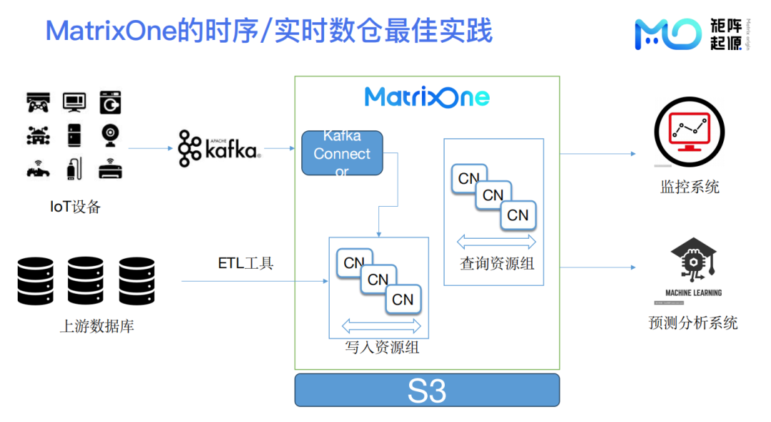 C语言容器技术如何应对海量数据存储的挑战？  第1张