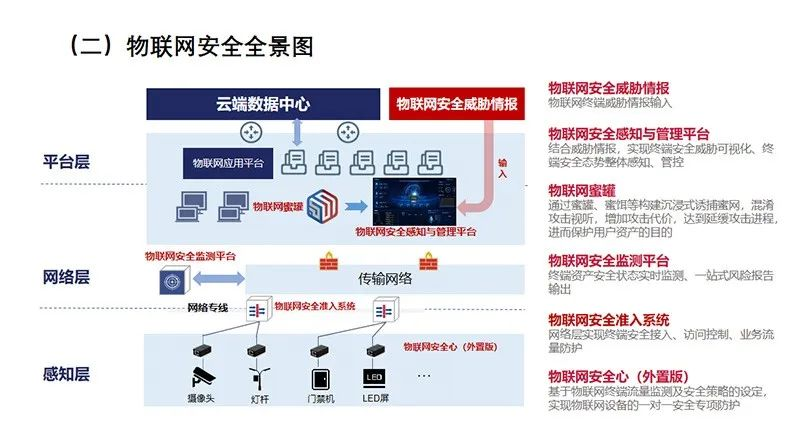 物联网安全芯片的挑战与机遇是什么？  第1张