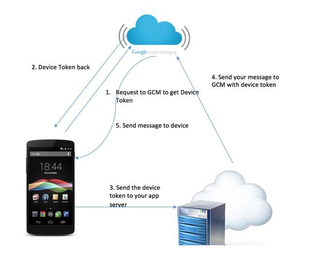 关于Android网盘服务器的运行与功能疑问标题，Android网盘服务器如何运作？