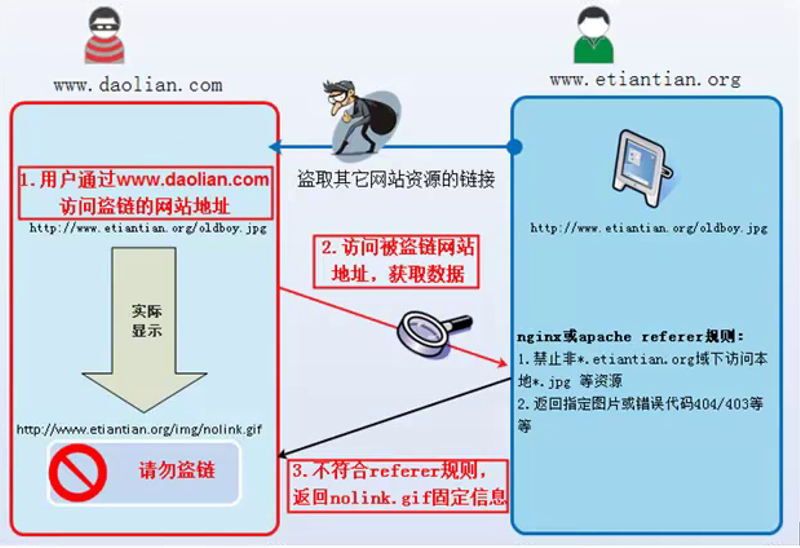 如何绕过防盗链机制下载受保护的图片？  第1张