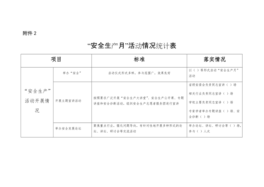 关于安全生产月活动数据统计表的疑问标题，安全生产月活动数据统计准确性及效果分析  第1张