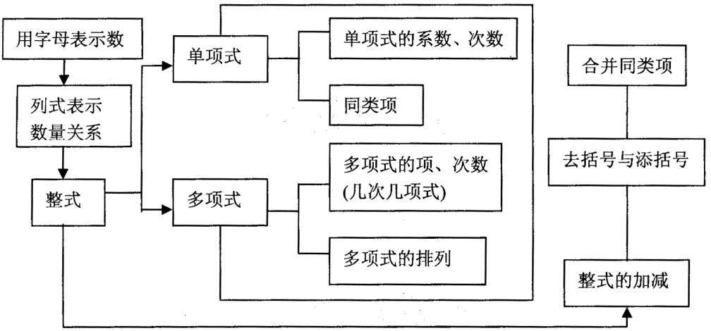 关于多项式存储方式的疑问 或 多项式数据存储方法探究  第1张