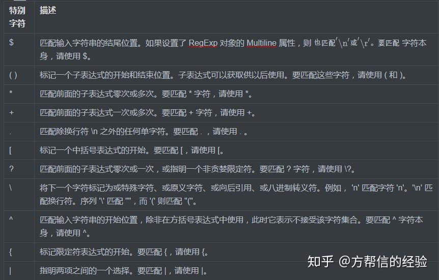 如何掌握正则表达式在中文处理中的应用？  第1张