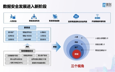 大数据在安全生产管理中的应用与挑战标题。