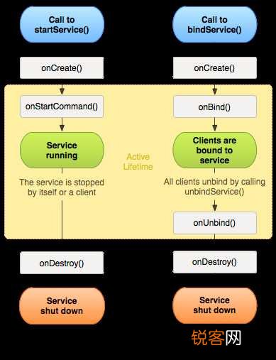 Android 4.0 网络访问功能如何运作？  第1张