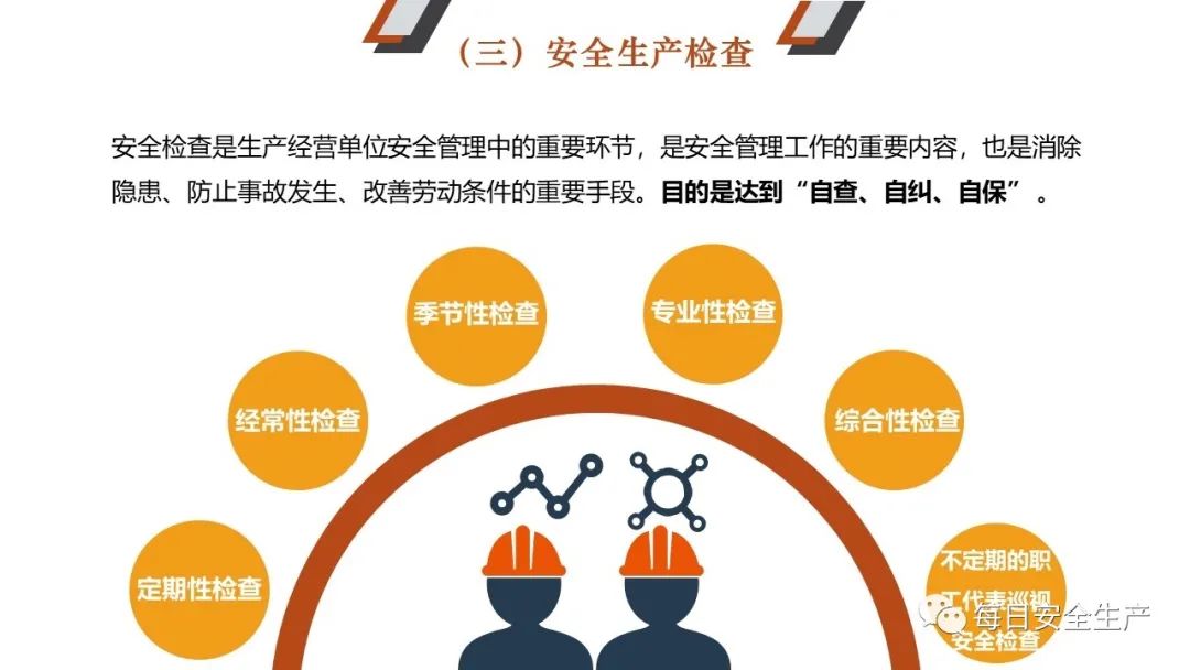 关于安全监察数据的疑问与探索  第1张