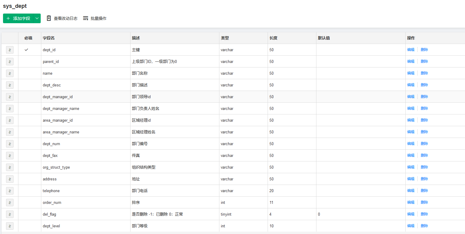 关于Android购物车数据库的设计与实现疑问标题，Android购物车数据库如何高效管理商品信息？  第1张