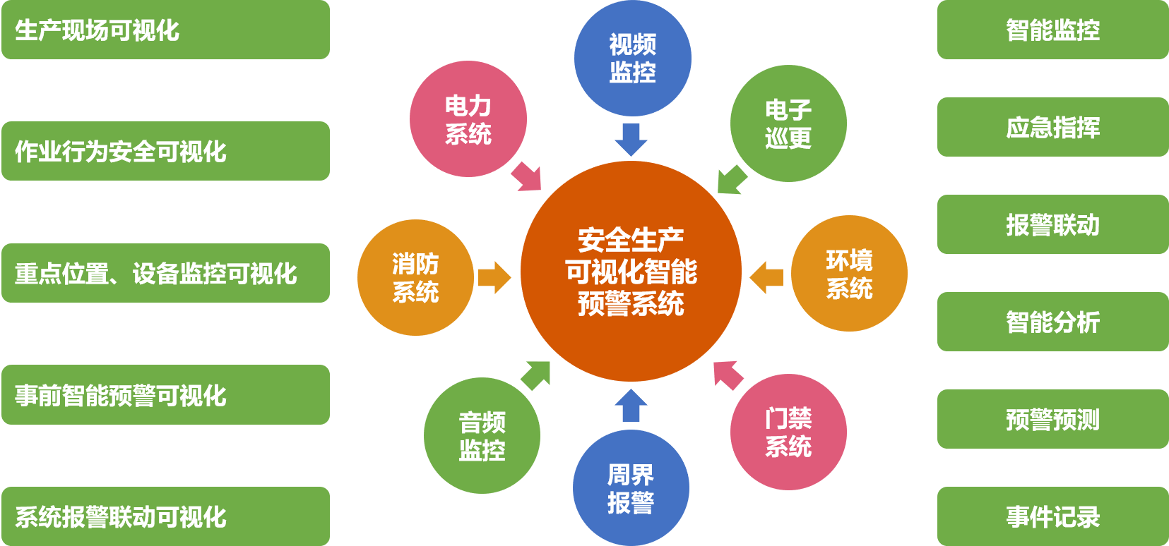 安全生产管理数据平台的应用效果如何？  第1张