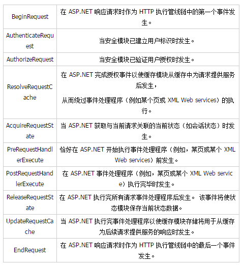 ASPNET伪静态下中文URL的使用方法探究。