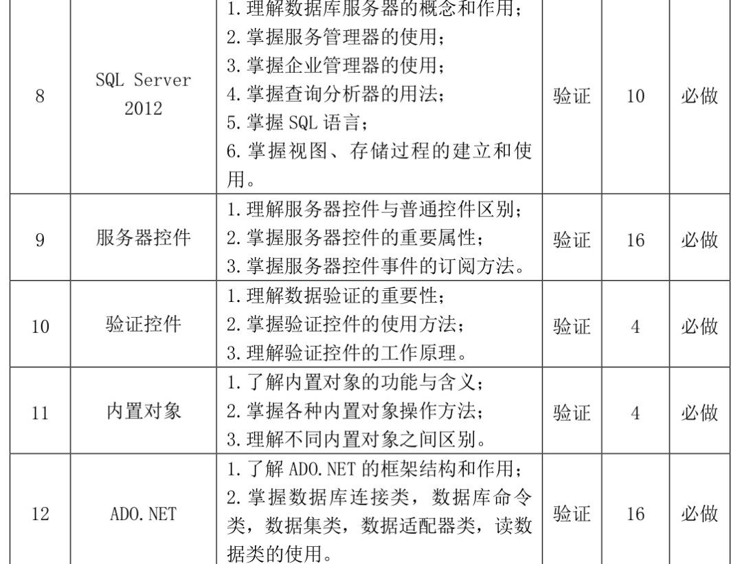 ASP.NET教案详解，如何构建高效Web应用？  第1张