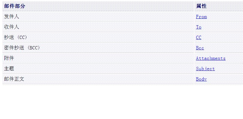 ASP.NET群发邮件功能如何实现？  第1张
